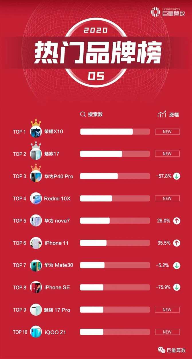 破解高并发困局阿里云数据库MongoDB版助力爱奇艺积分系统构筑数据基石